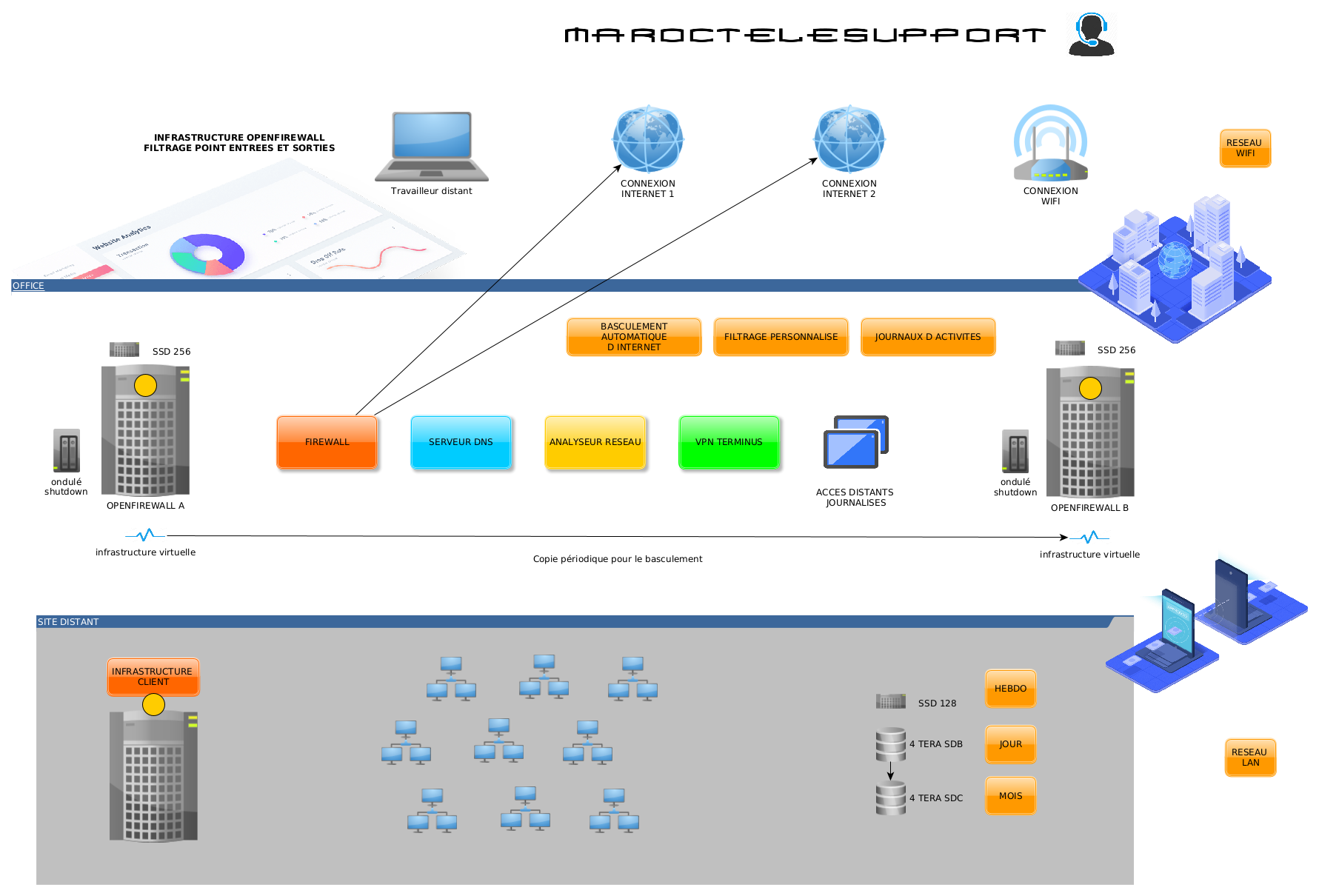 Interface Endian Dashboard